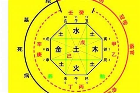 五行八字|生辰八字算命、五行喜用神查詢（免費測算）